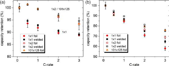圆柱电池极耳焊接示意图,电池极耳技术参数