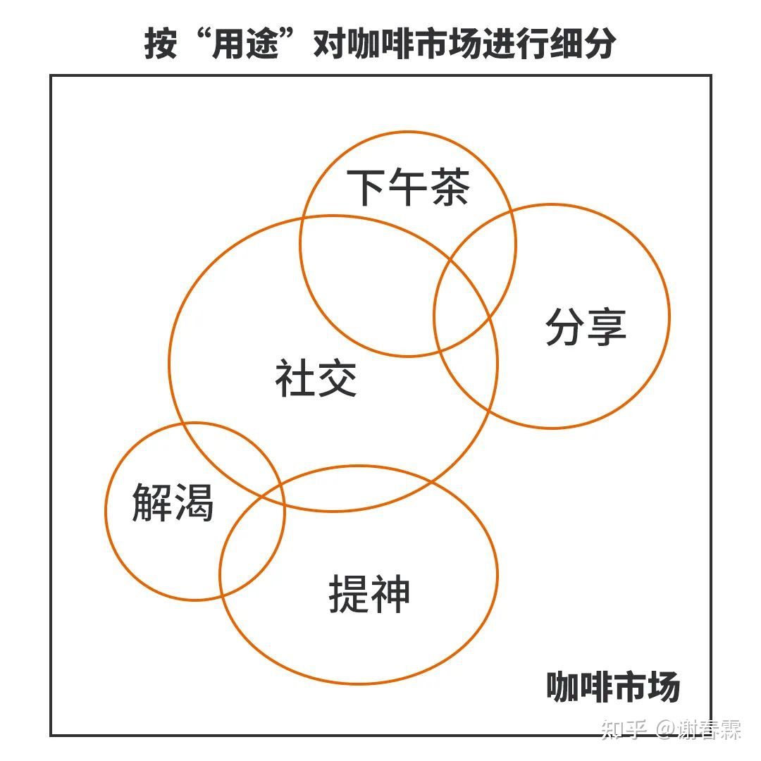 创业要有远见更需要勤奋和梦想,创业最重要的就是填补缺口