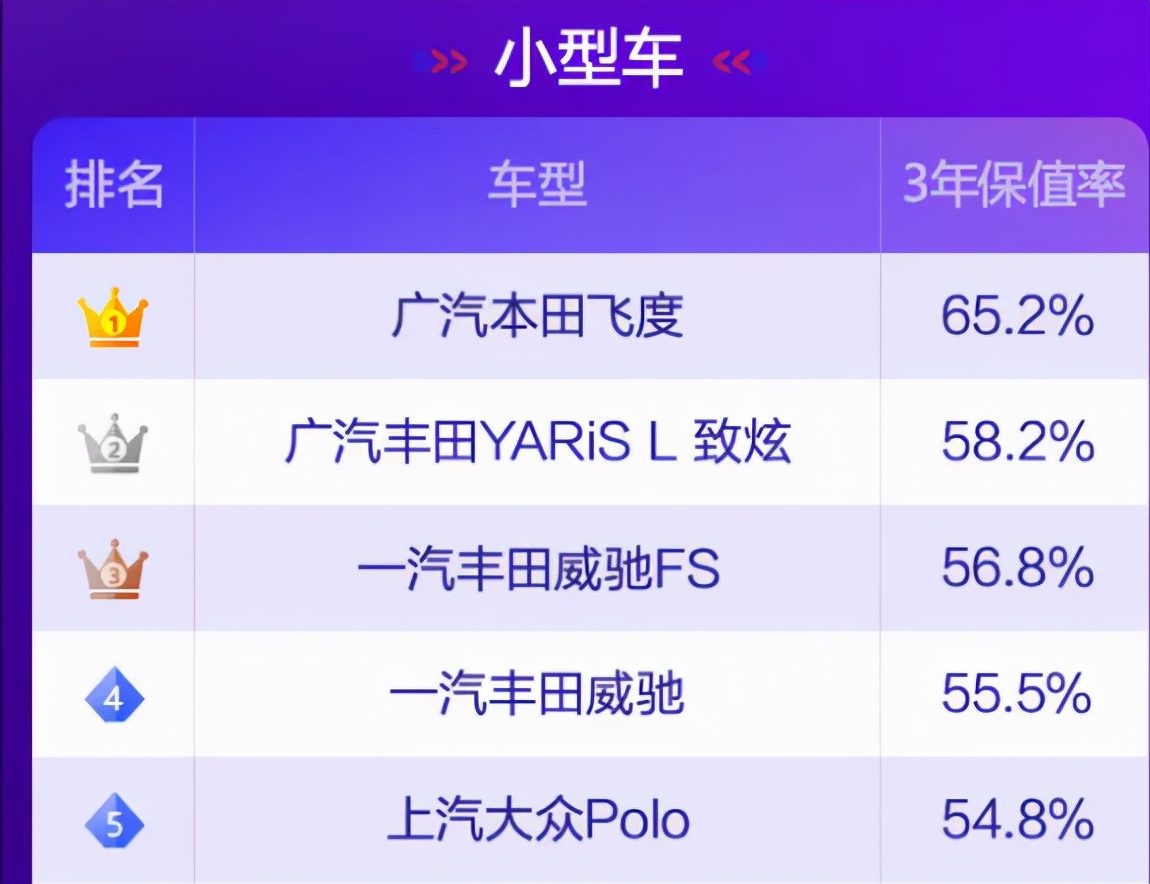 本田平民跑车飞度,本田飞度优缺点