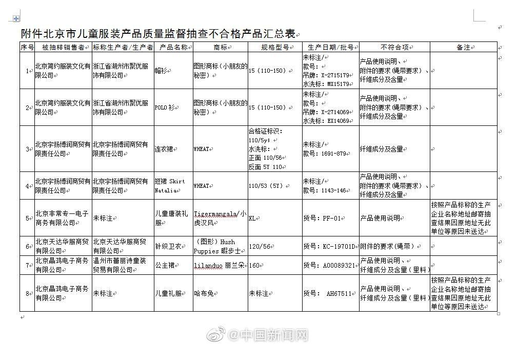 揭秘童装不合格,最新童装不合格品牌大全