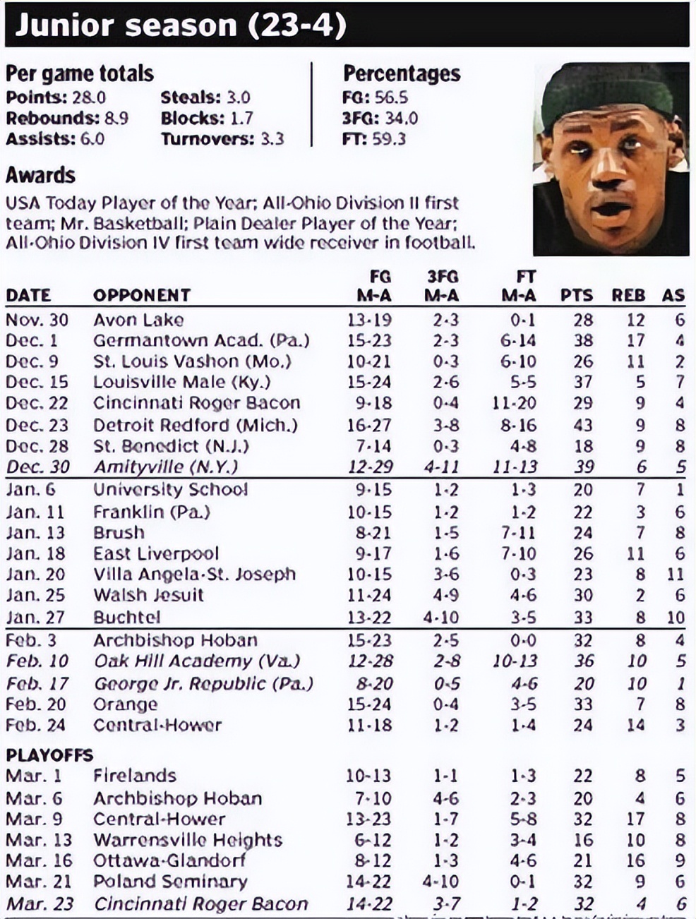 为什么詹姆斯比邓肯魔术师强,nba十大最强状元排名