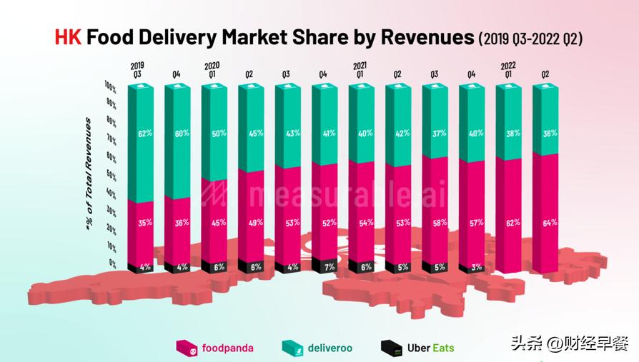 直奔中国香港的美团外卖，能干过“地头蛇”么？