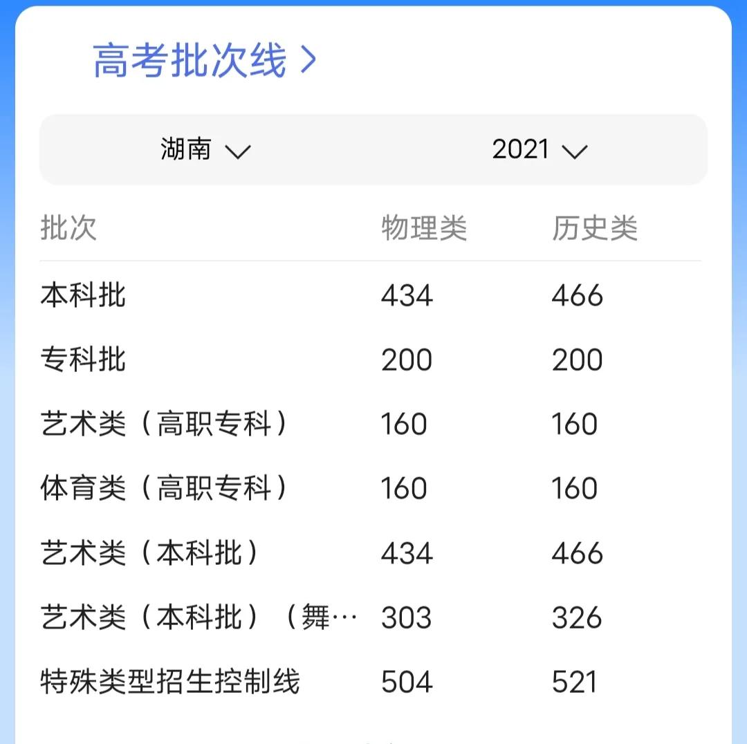 武汉科技大本科一批省控是啥意思,本科一批a1段省控