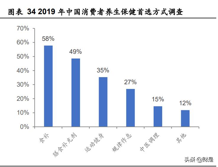 嘉必优新品放量,嘉必优营养价值分析