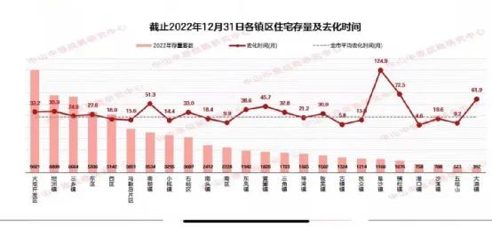 中山的房子还能不能买,中山市房子可以买吗