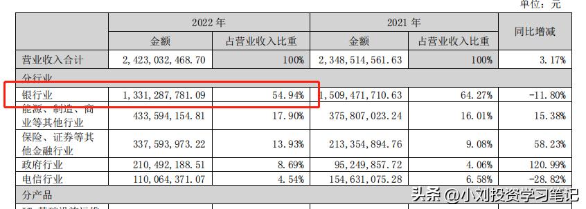 转债市场分析,银信转债价值分析