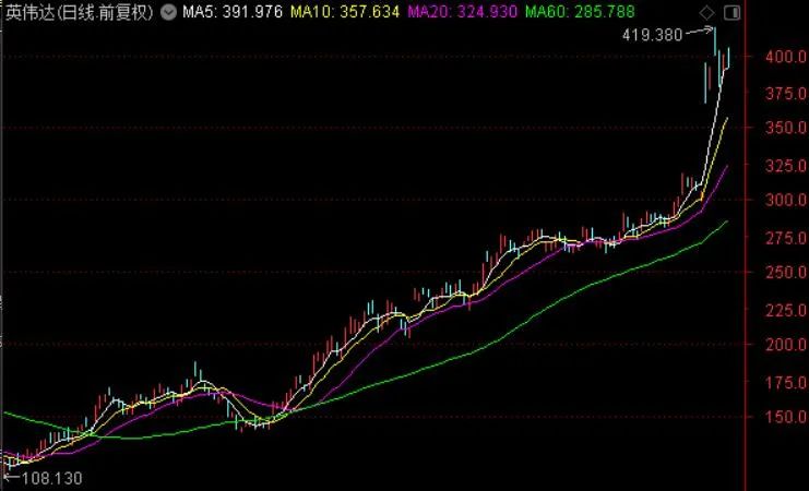 周末多个利好，但房地产小作文落空，减肥“神药”来了！