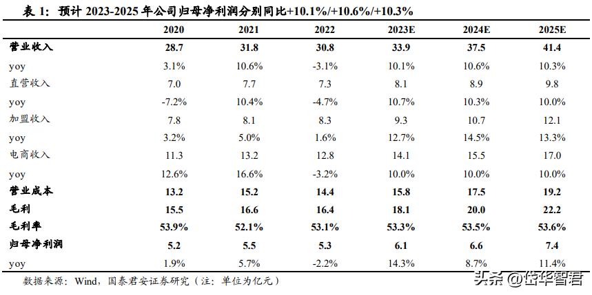 富安娜艺术家纺行业领先,富安娜艺术家纺品牌定位