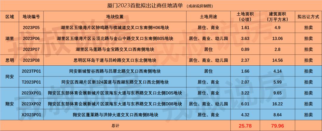 最新地块拍卖公告,大唐新区土地拍卖