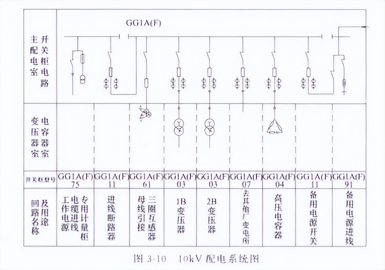 变配电设备布置图的识读,配电系统图识图