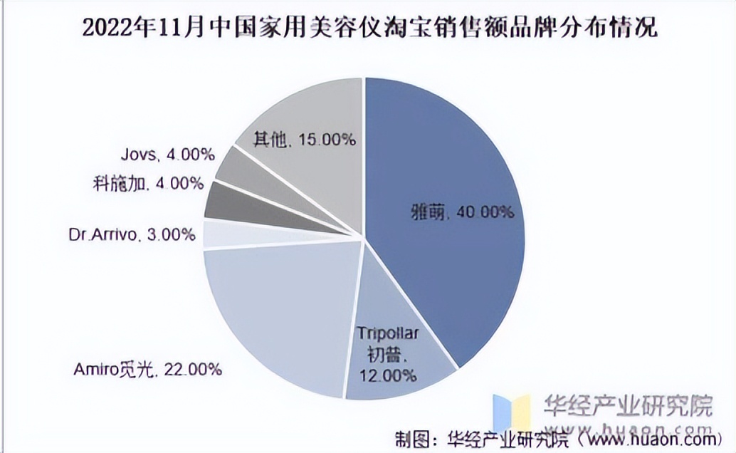 美容仪市场新规,美容仪行业的市场前景如何