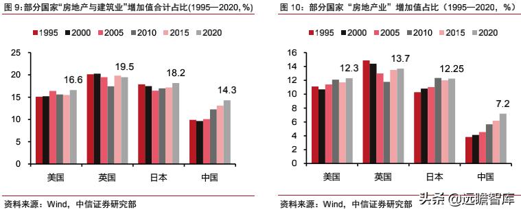 房地产改善需求有多大潜力,改善型需求带动房地产市场规模