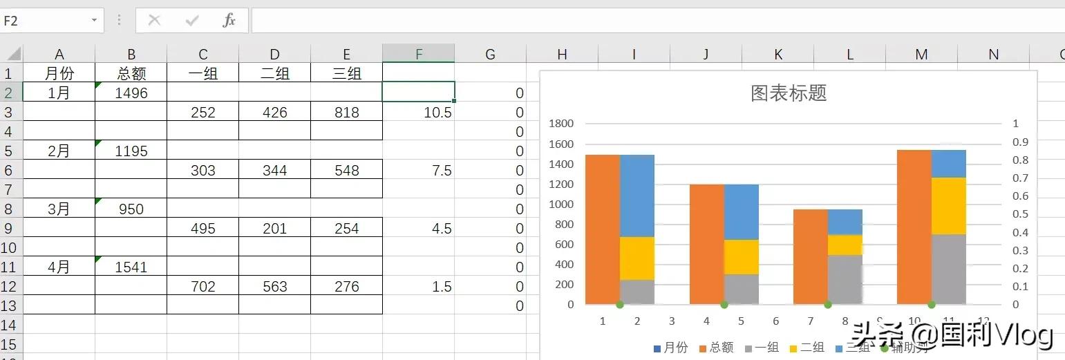 怎样做好看的excel柱状图表,excel图表制作教程详细