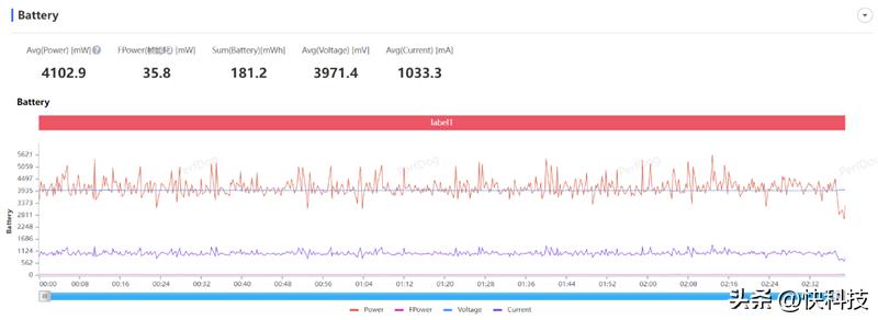 motog54测评,motog54手机评测