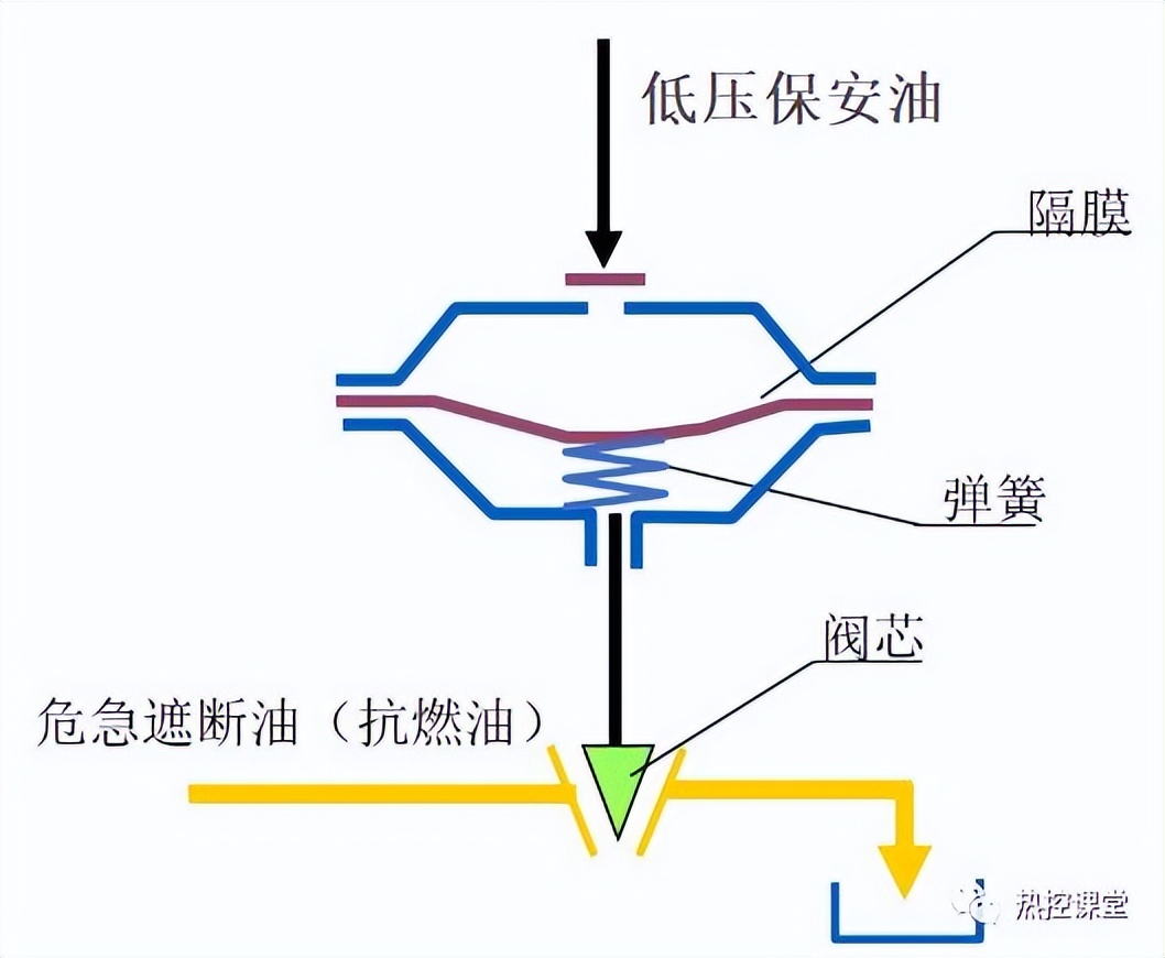 转载--汽轮机挂闸学习2+1