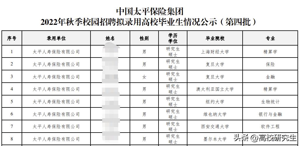 太平人寿团队管理岗招聘,太平人寿校招管培生怎样