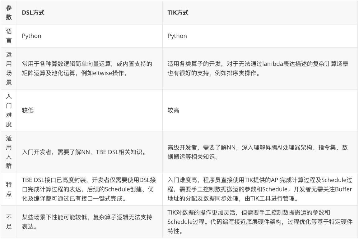 tensorflow学习框架,tensorflow实践项目讲解