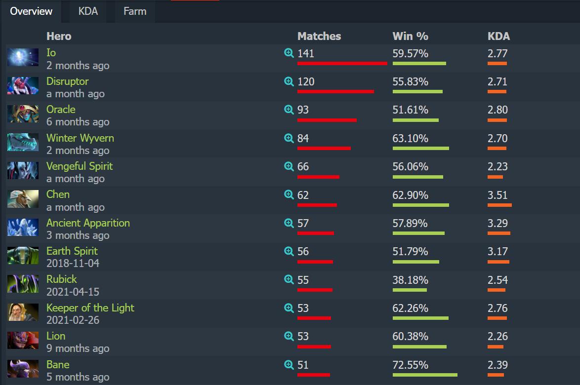 dota2ti11各战队名单,dota2ti11战队成员