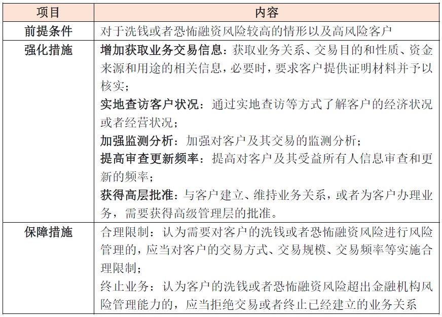 2022年金融监管政策要点,金融十条禁令颁布时间