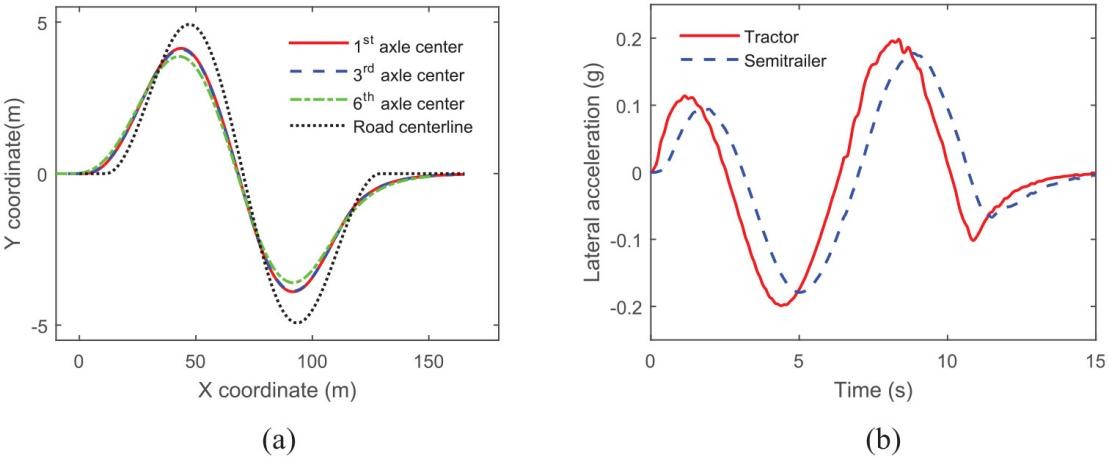 基于通用回归神经网络的牵引车半挂车组合方向控制策略的微观分析