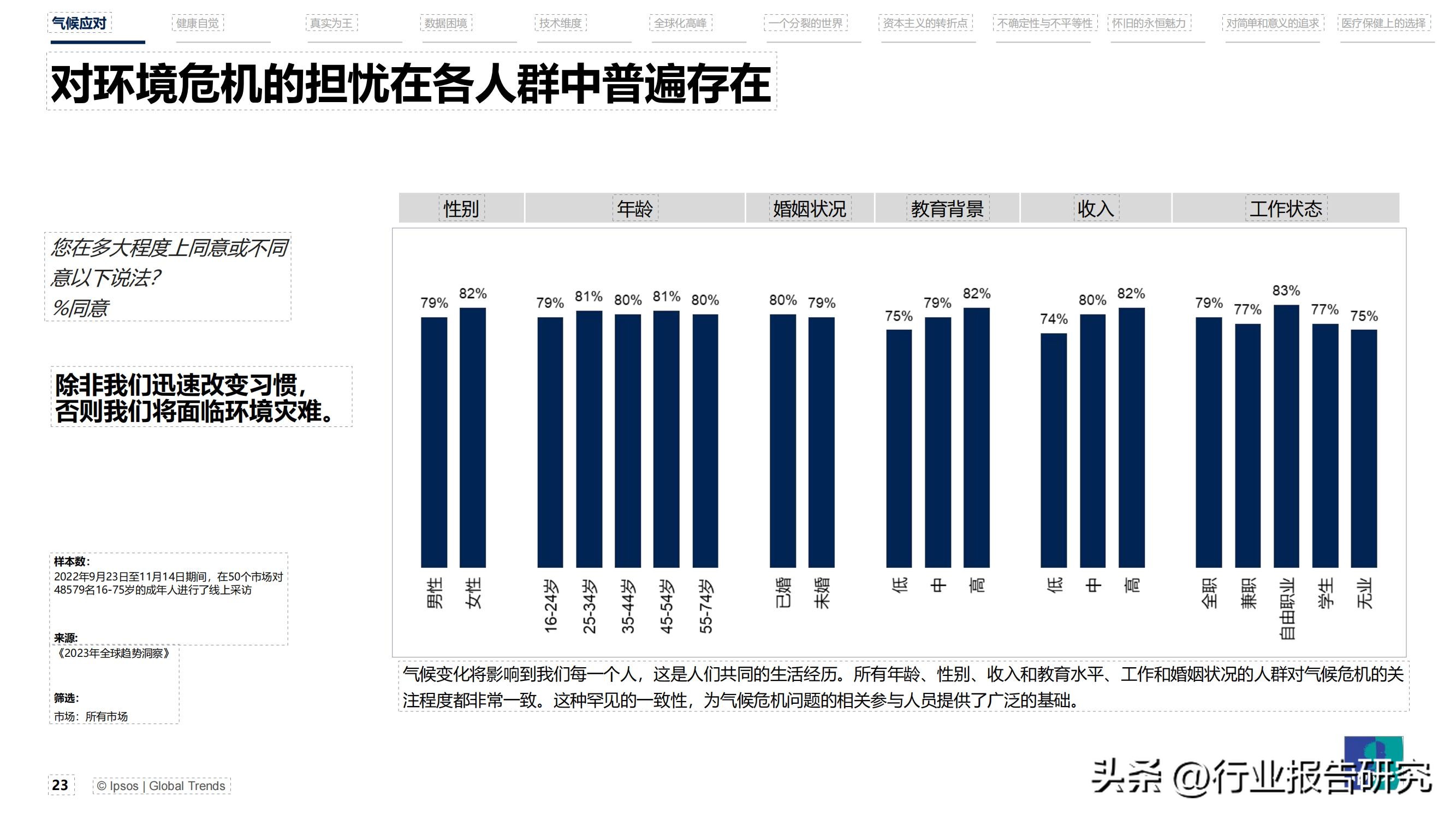 2023世界经济权威预测,2023年全球趋势洞察报告