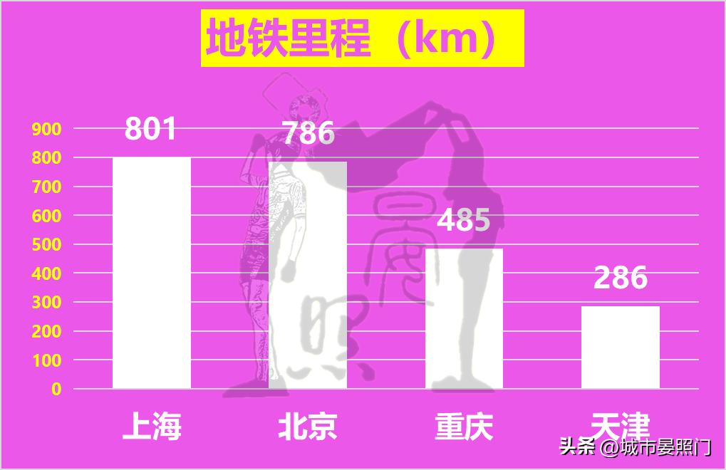 中国未来直辖市排名,中国四大直辖市天津和重庆对比