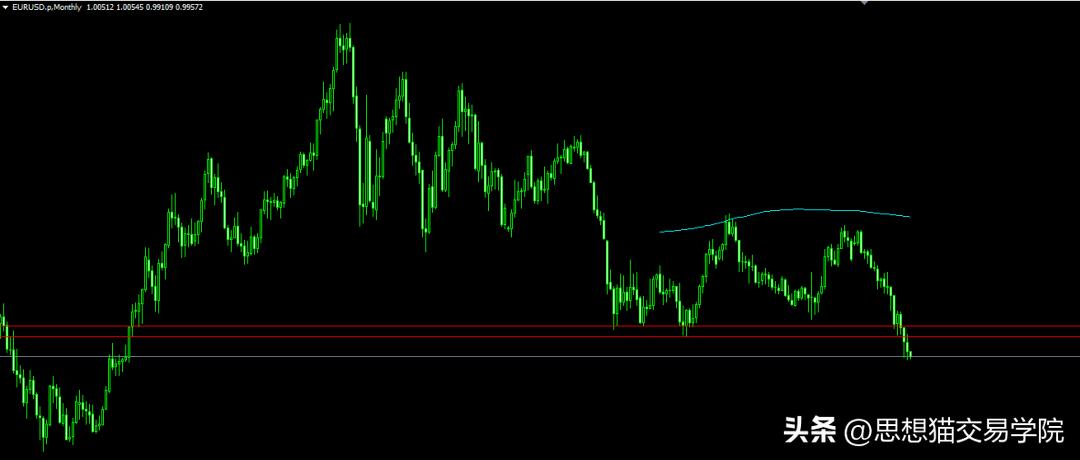 交易员爆仓的5个表现,交易中都有什么会导致爆仓的错误
