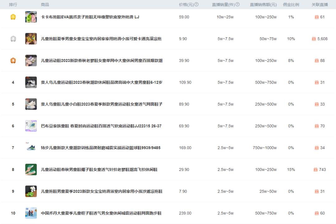 2024年抖音鞋排行榜,2023全网最火的鞋