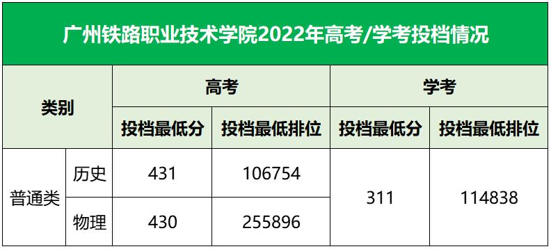广东双一流专科院校排名,广东大专院校排名及分数线