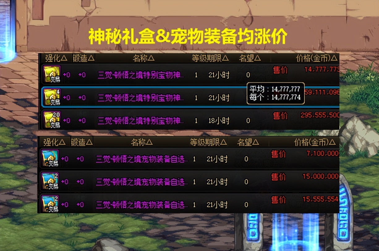 dnf春节套上架第一天物价,dnf春节套下架时间