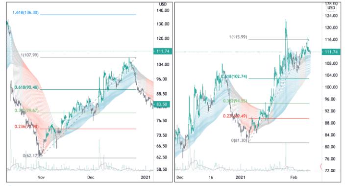 你真的会止损吗？一文让你成为专业的止损高手