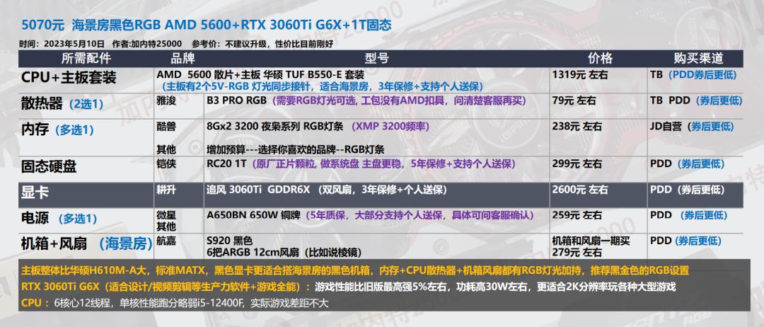 618台式机配置,618推荐的台式机