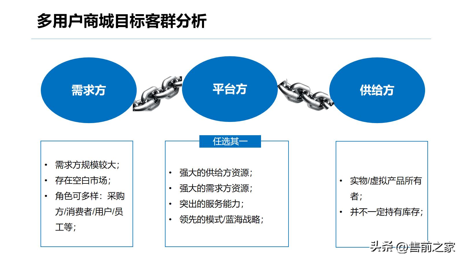 b2b商城运营方案,b2b商城网站搭建方案