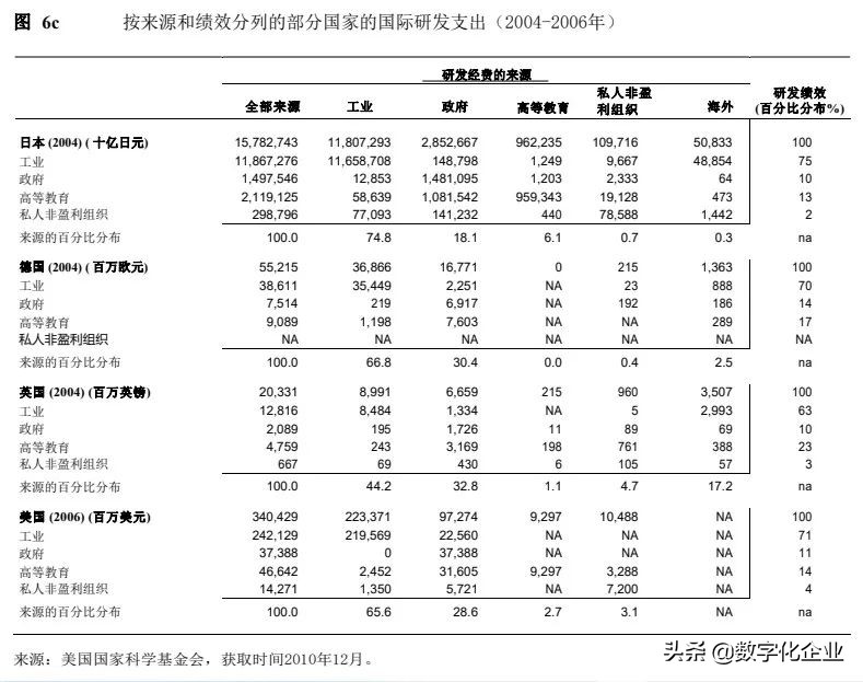 德国的弗劳恩霍夫,弗劳恩霍夫新工业示范产业园