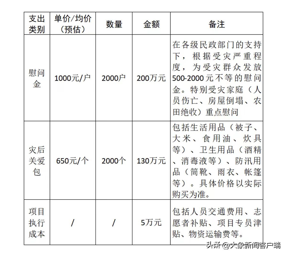 万州洪水真实视频,万州暴雨致山洪