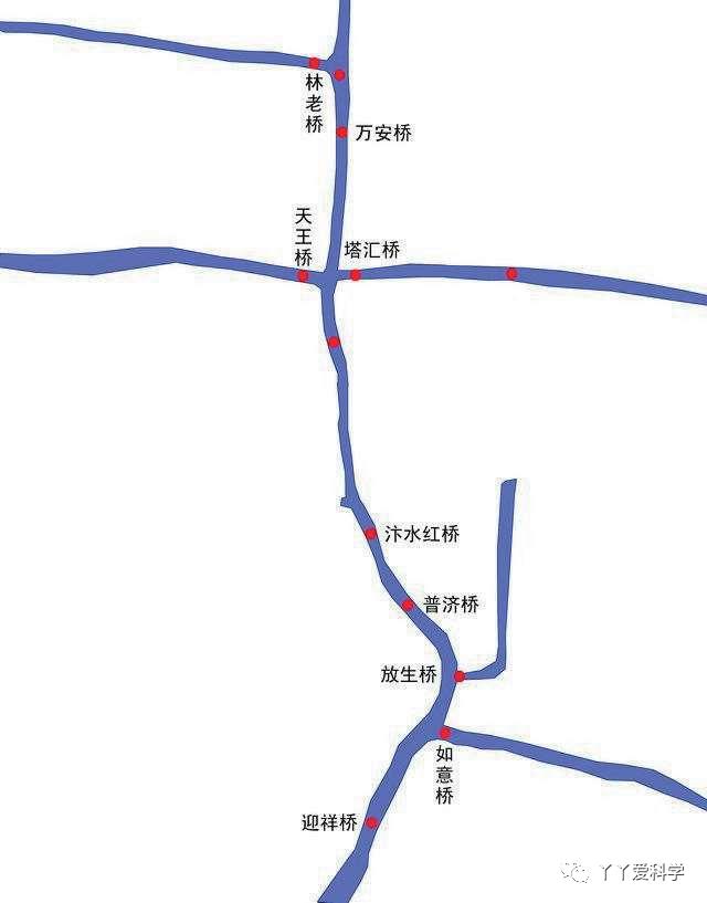 金泽古镇的古桥,金泽古镇各个桥介绍