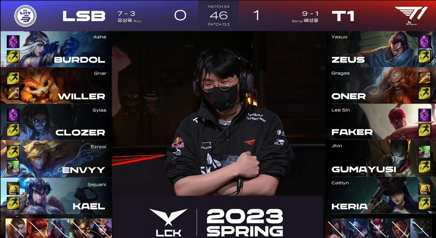 爆冷？不存在的！T1零封LSB！网友：Faker的中单酒桶，梦回S3？