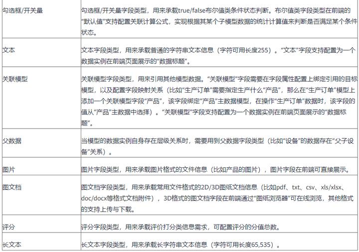 鍗庝负浜戣绠楀瓨鍌ㄦā鍨嬫湁鍑犵,鍗庝负閰嶇疆瀹炰緥璇﹁В
