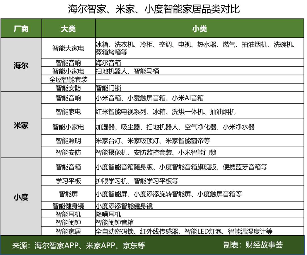 海尔智家ai冰箱,海尔智家leader电视机测评