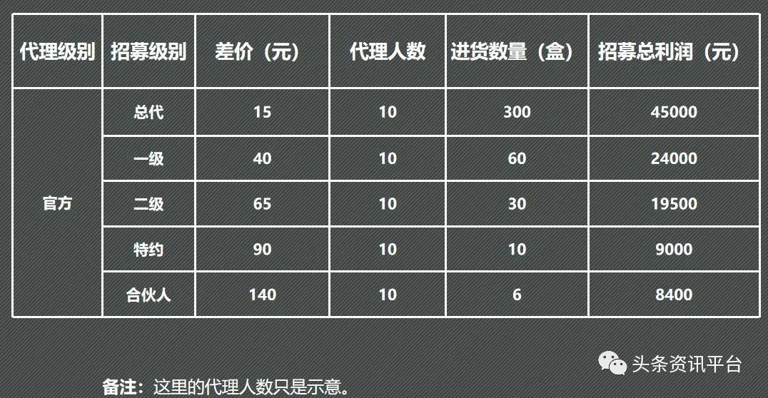 官方代理还有额外收益，“力仕邦微商机制”到底有何特色？
