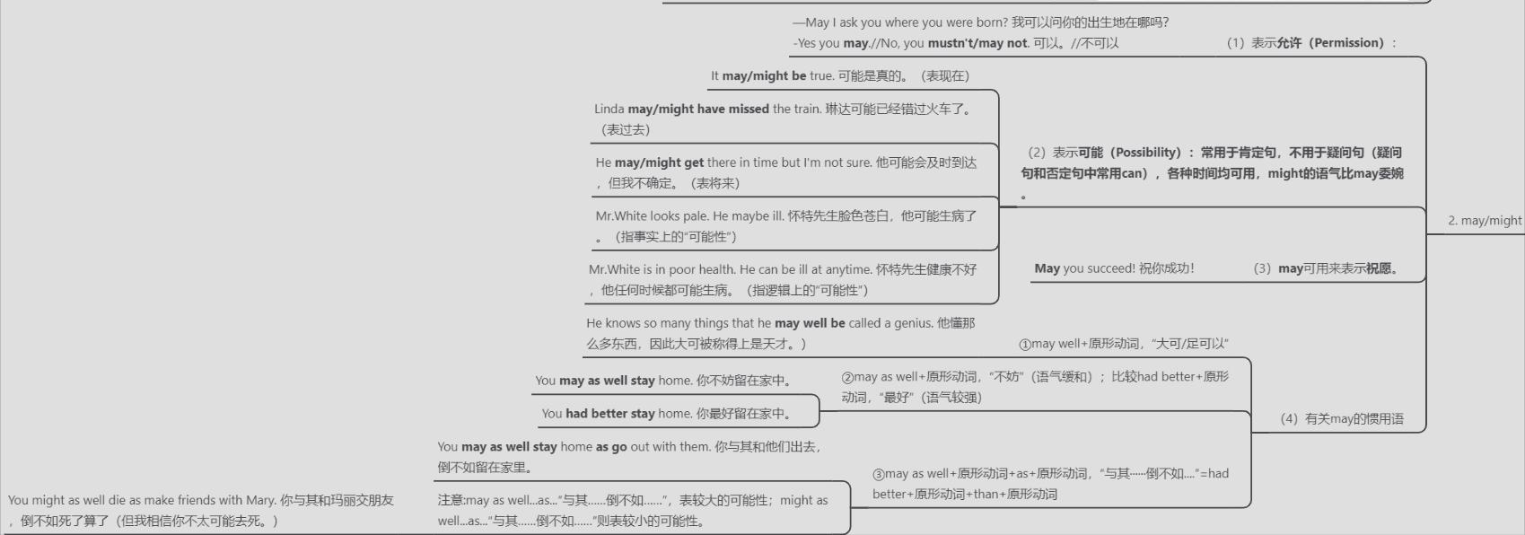 情态动词may用法口诀,情态动词may的用法总结