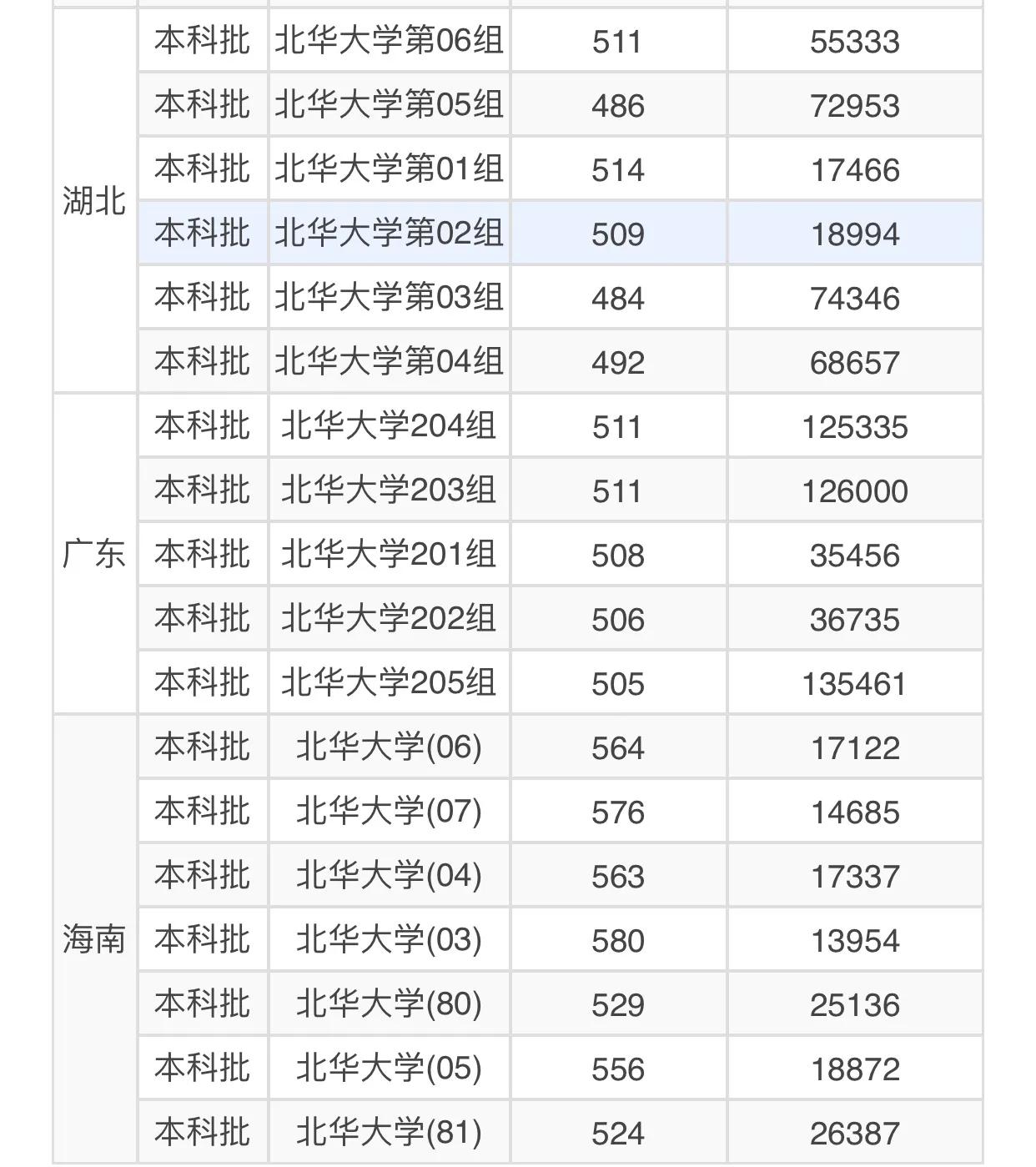 吉林预算经费超10亿的北华大学，排地方高校第二，实力到底如何？