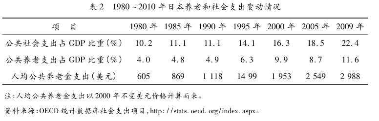 日本退休政策最新,日本65岁以上退休政策