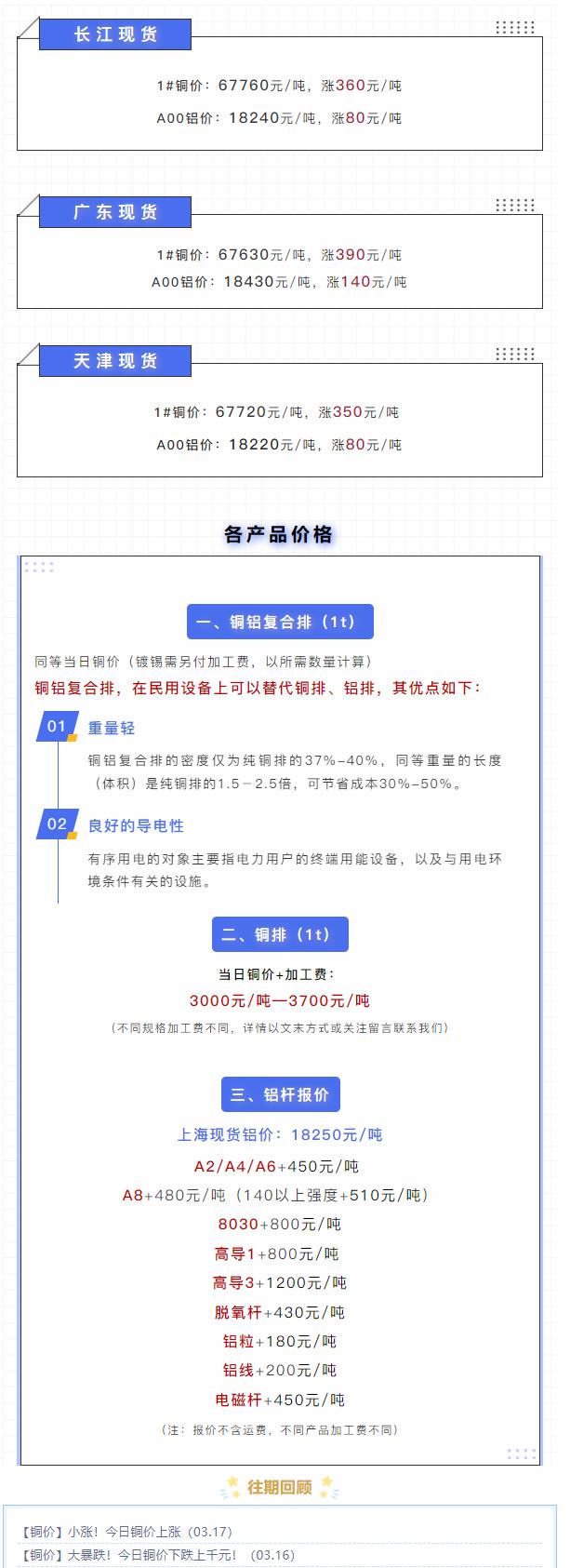 今日最新铜价格1.14,今日2023铜价格最新行情