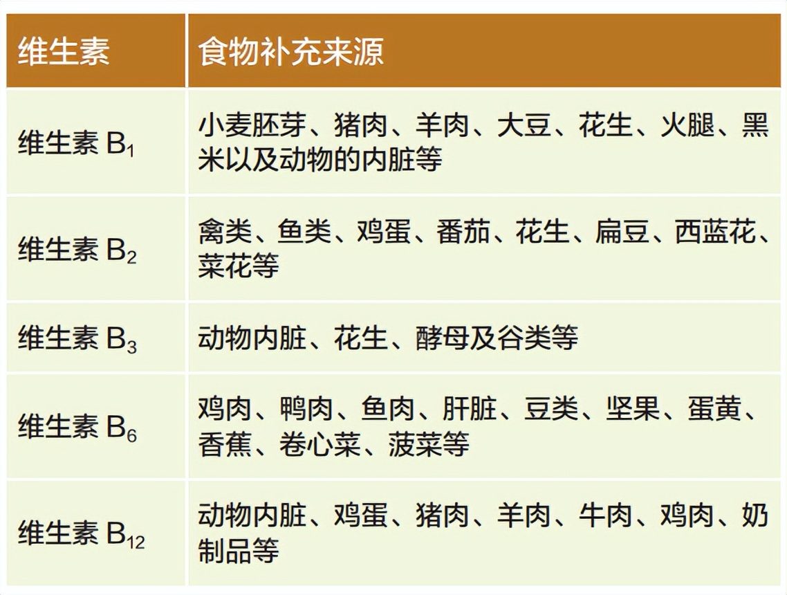 维生素b1和b6可以一起吃吗,维生素b2和维生素c可以一起吃