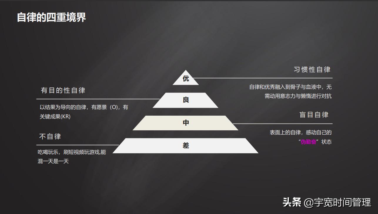 9大步骤极致提升执行力，所有问题都从自己身上找原因，不找借口