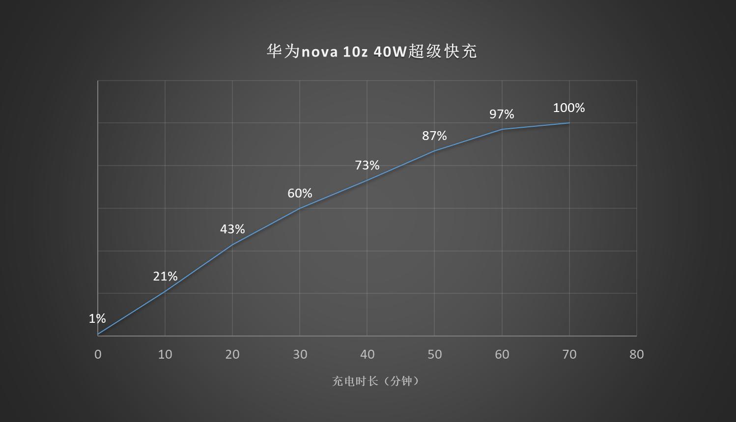 华为nova10pro最新鸿蒙系统,华为nova10z鸿蒙手机