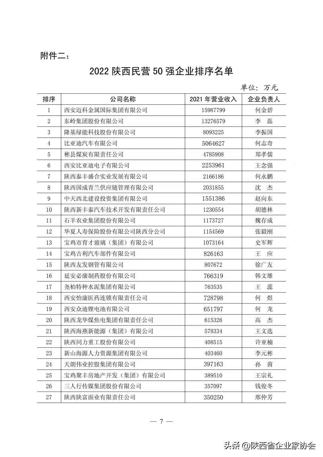 陕西50强企业名单,陕西50强企业