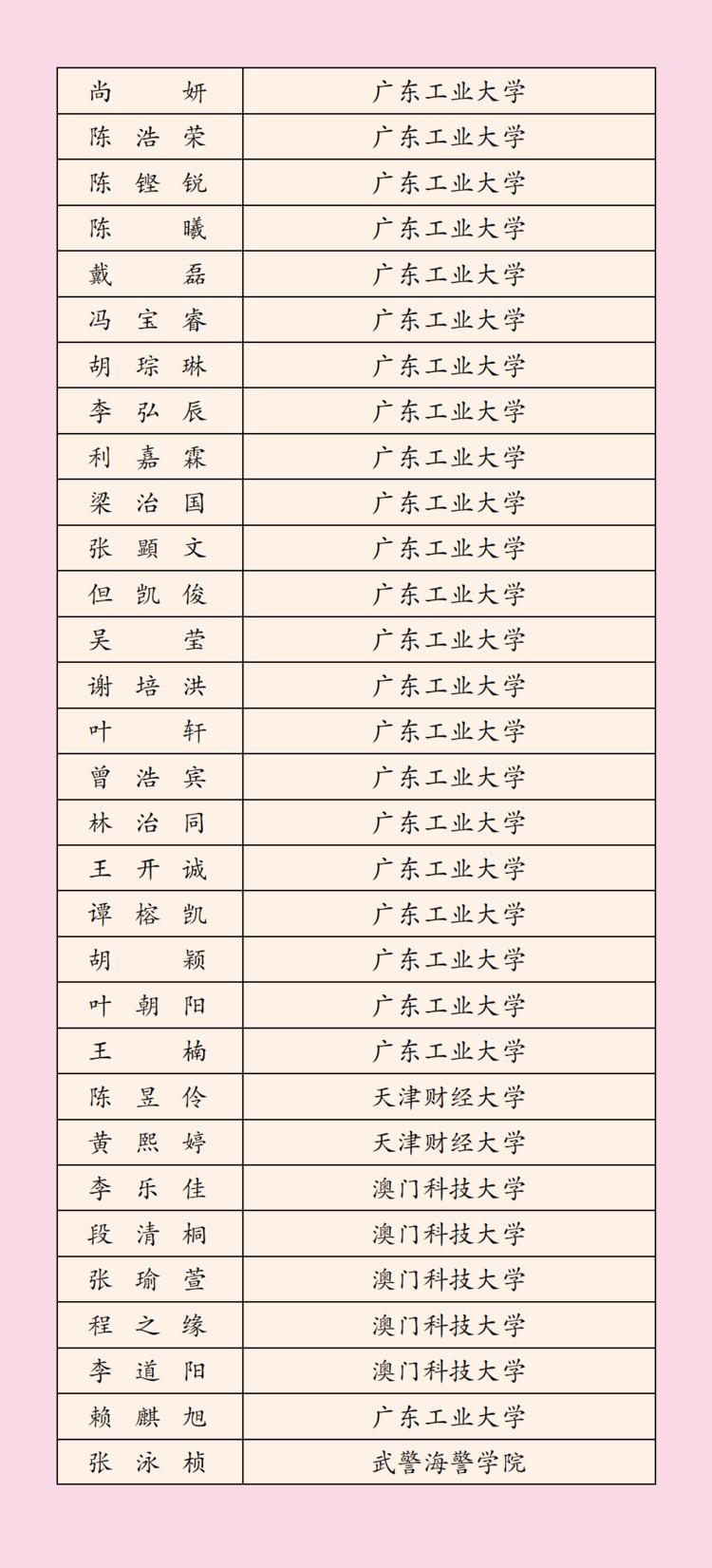 2022年深圳科学高中高考榜单,3023深圳高中高考成绩排名