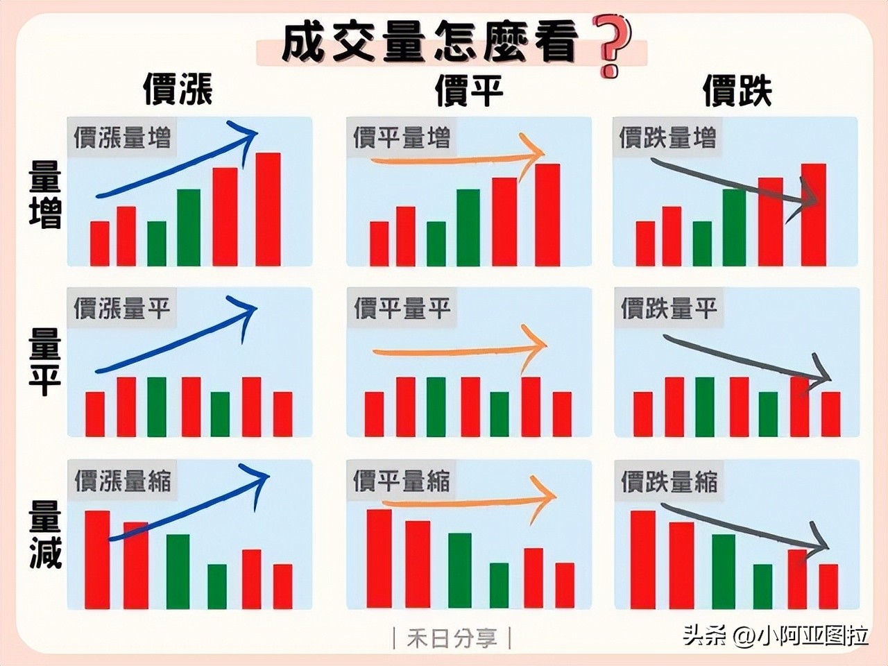 下周大盘买卖技巧,看盘技巧之股市新手应该怎样盯盘